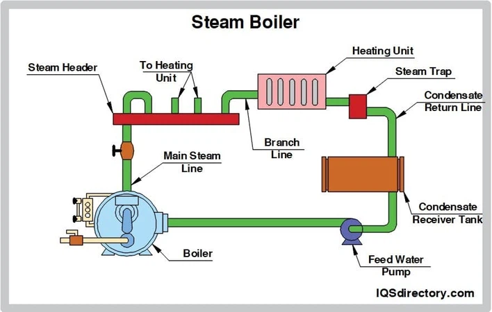 steam steam