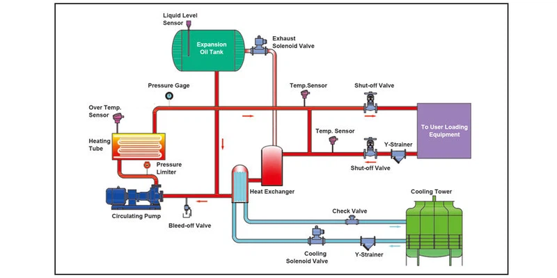 Electric-Oil-Heater Electric-Oil-Heater
