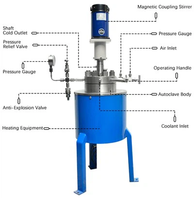 High Pressure Reactor