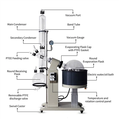 Does A Rotary Evaporator Increase Pressure?
