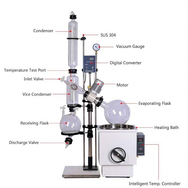 Rotary Evaporator | Shaanxi Achieve chem-tech Rotary Evaporator | Shaanxi Achieve chem-tech