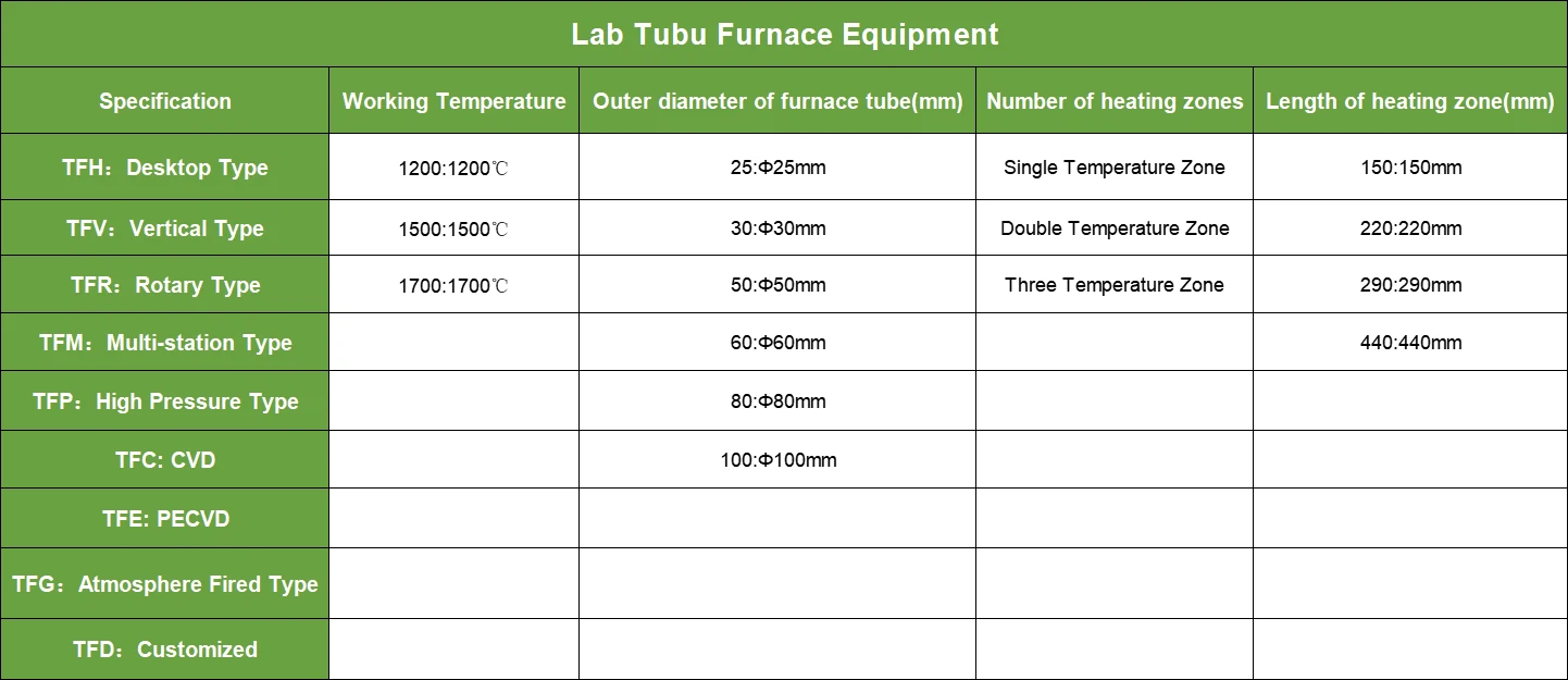 Split Tube Furnace Specifications | Shaanxi Achieve chem-tech Split Tube Furnace Specifications | Shaanxi Achieve chem-tech