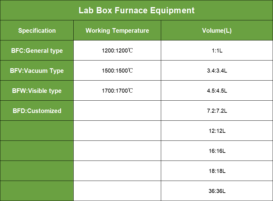 Split Tube Furnace Specifications | Shaanxi Achieve chem-tech Split Tube Furnace Specifications | Shaanxi Achieve chem-tech