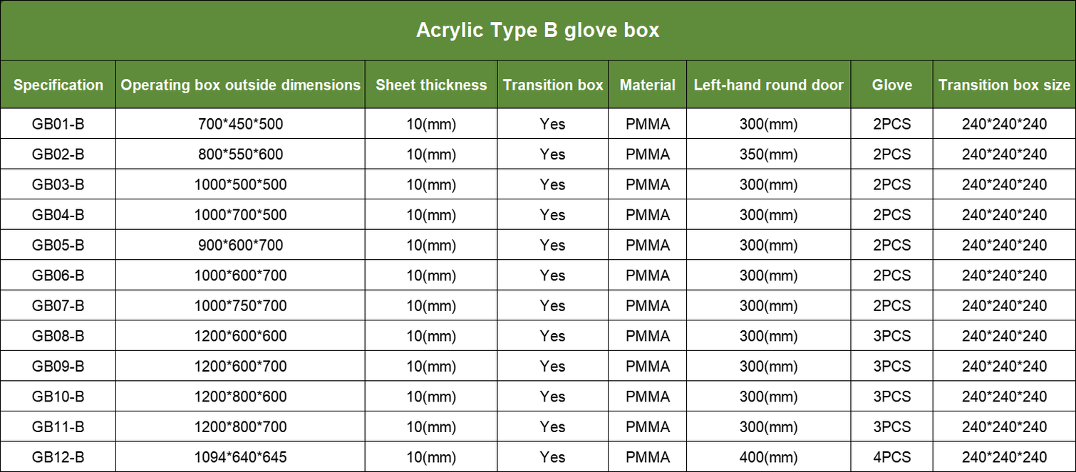 Glovebox Specifications | Shaanxi Achieve chem-tech Glovebox Specifications | Shaanxi Achieve chem-tech