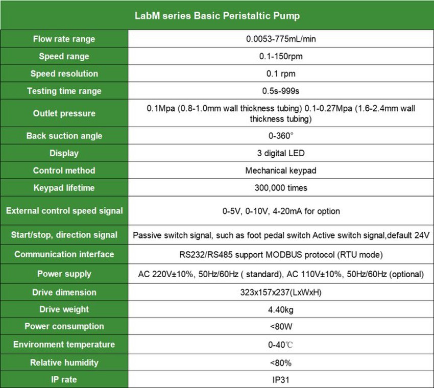 Peristaltic Pump Specifications | Shaanxi Achieve chem-tech Peristaltic Pump Specifications | Shaanxi Achieve chem-tech